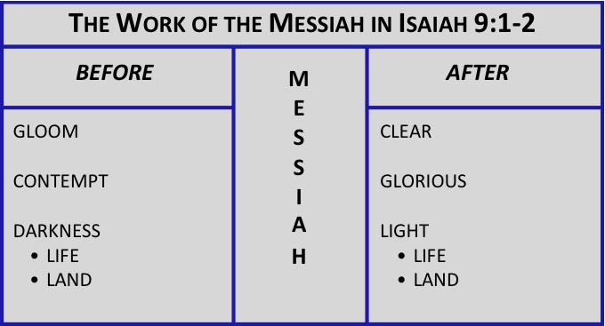 Isaiah 9 1-2