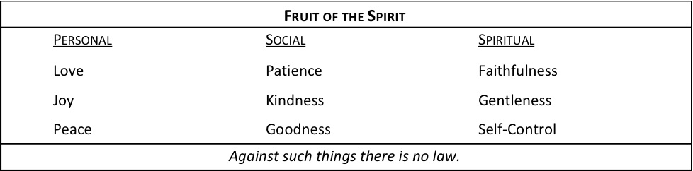 Fruit of the Spirit