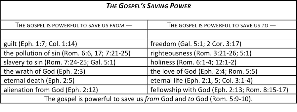 Gospel Saving Power